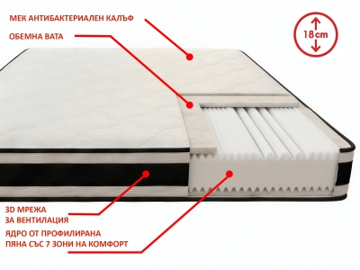 Ортопедичен матрак Павия DANTE 7 ZONES 160x200