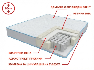 Матрак Павия TREVI ICE COLD POCKET 160x200