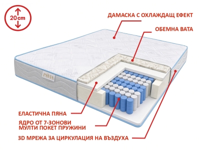 Матрак Павия TREVI ICE COLD POCKET