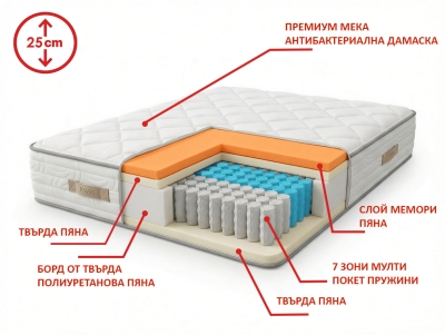 Матрак Павия CARLINO MEMORY POCKET LUX