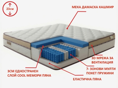 Матрак Павия PRATO MEMORY POCKET 140x200 разопакован
