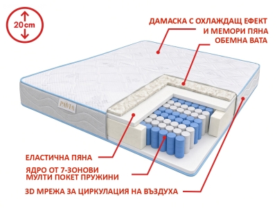 Матрак Павия TREVI ICE COLD POCKET